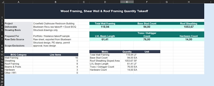 do accurate construction quantity takeoff and material estimation