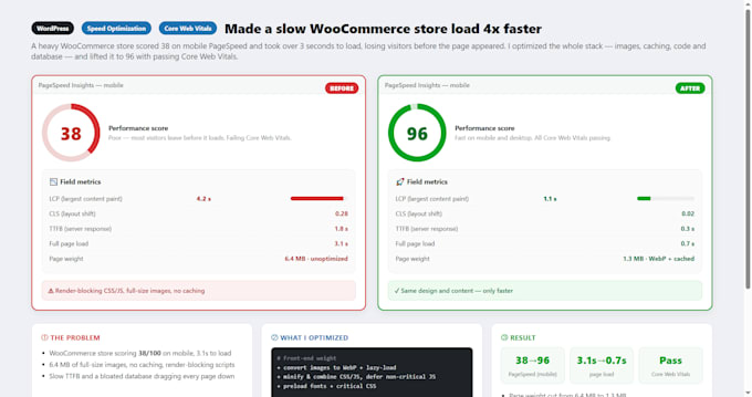 speed up and optimize your slow wordpress or woocommerce website