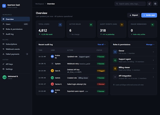 build a secure admin dashboard with audit logs and rbac for your saas