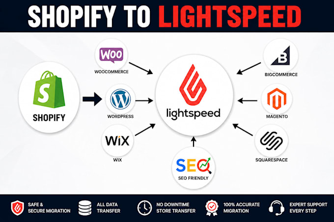 migrate transfer clone shopify to lightspeed woocommerce website