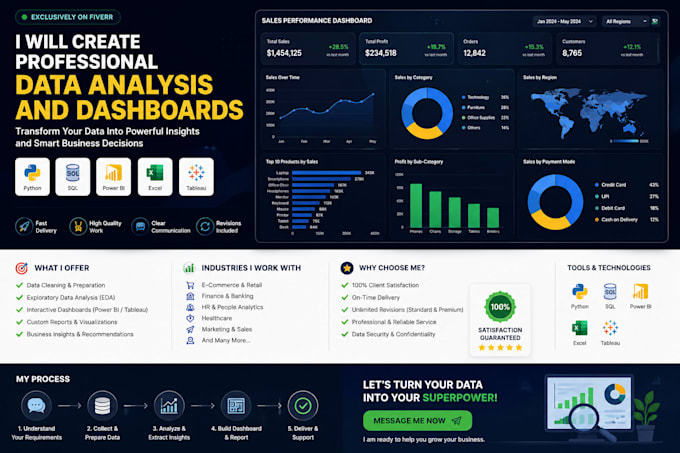 your data analyst and tableau expert, excel, and bi business dashboards