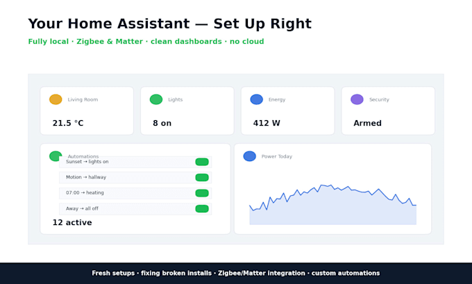 set up and automate your home assistant smart home