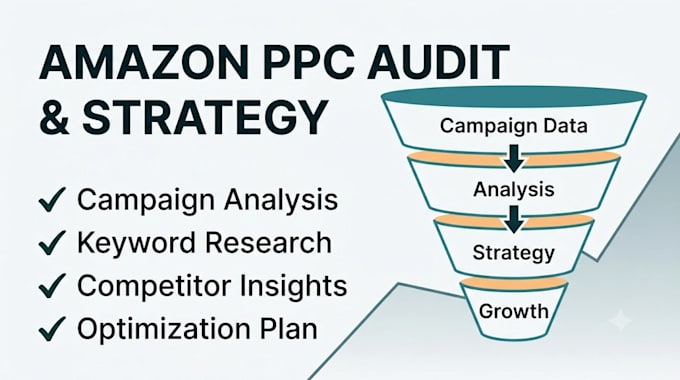 amazon advertising strategy consultation