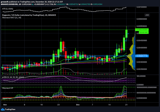 code custom tradingview pine script indicators, strategies, and alerts
