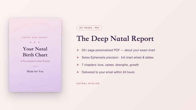 create a personalized 20 page birth chart astrology report PDF