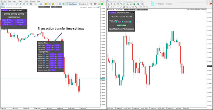 build forex copier eas, trade copier, signal copier, mt4 mt5