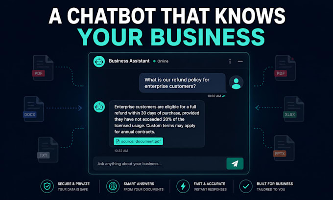 build an ai chatbot trained on your website and documents