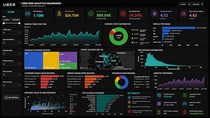 turn your data into a clean, interactive power bi dashboard