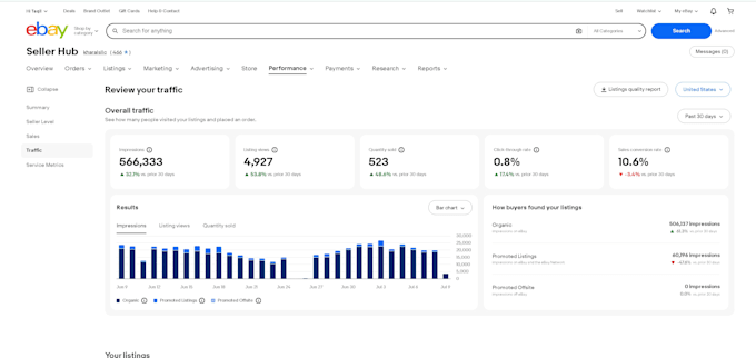 manage your ebay store and optimize SEO listings
