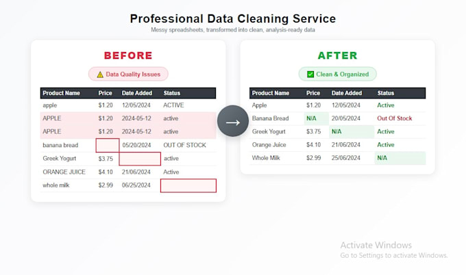 clean and organize your data using python