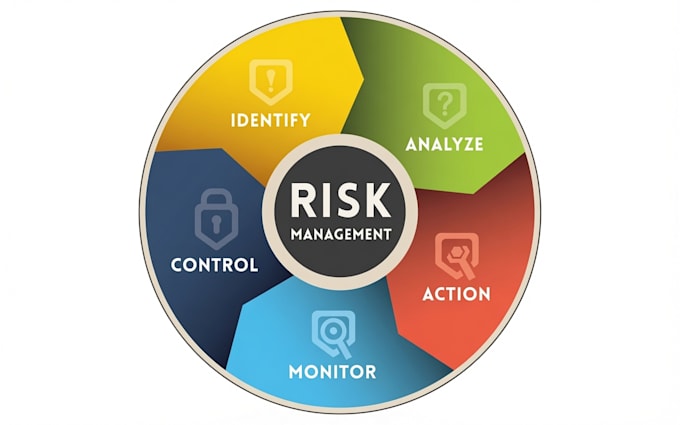 conduct professional grc risk analysis