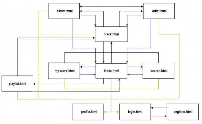 build a rest API with python and fastapi