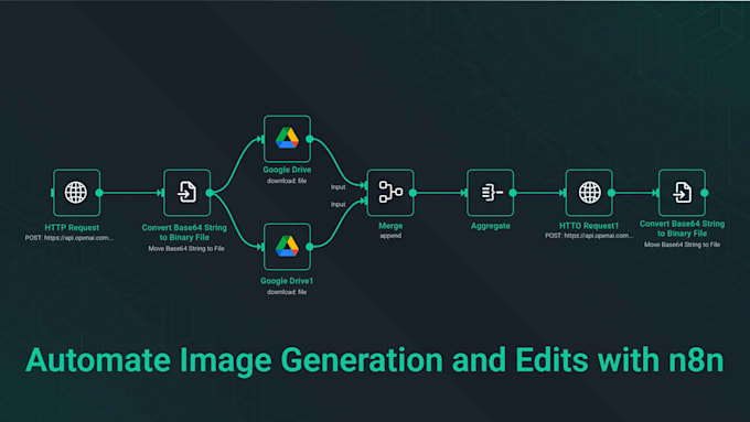 n8n workflows with API, gmail,telegram and google sheets etc