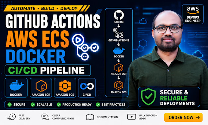 build github actions ci cd pipeline for AWS ecs docker deployment