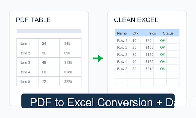 convert PDF tables to clean excel spreadsheets