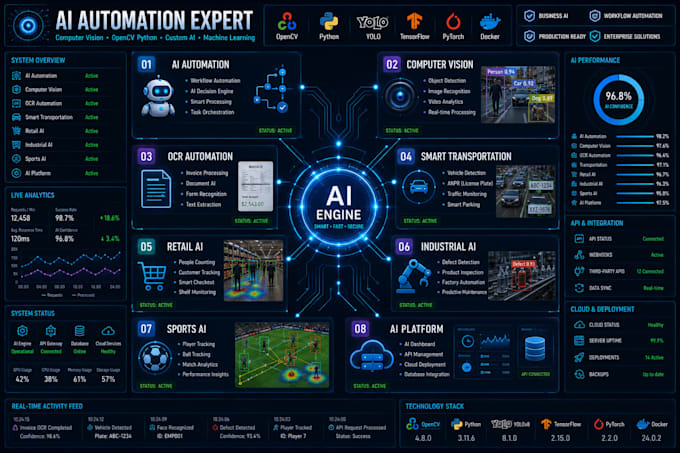 develop ai automation, computer vision, opencv python and custom ai solutions