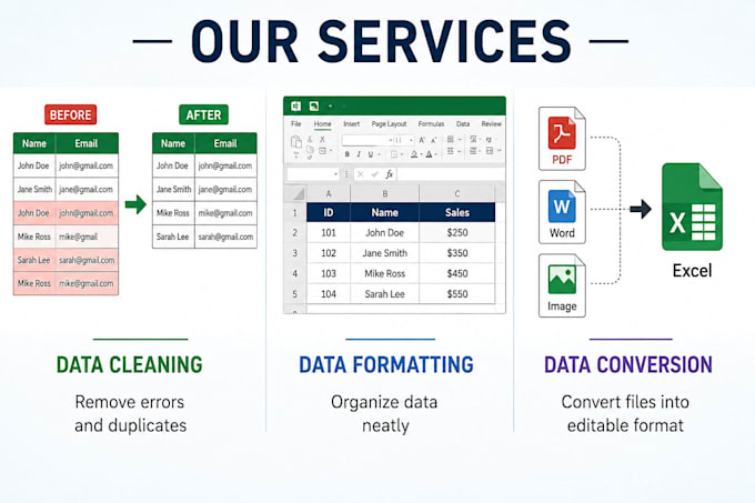 clean, format, split excel data