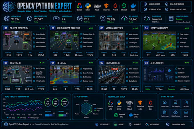 develop opencv python, object detection, object tracking and computer vision