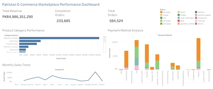 create an interactive tableau dashboard for your data