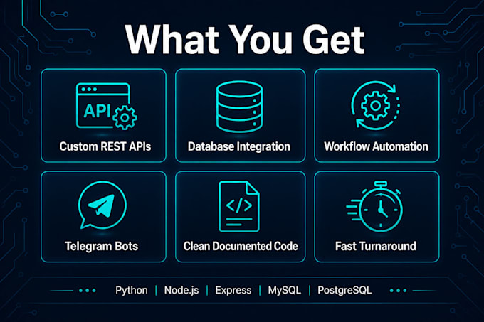 build custom apis and automate your workflow