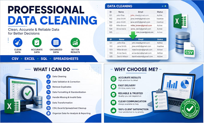 develop python scripts for data cleaning and analysis