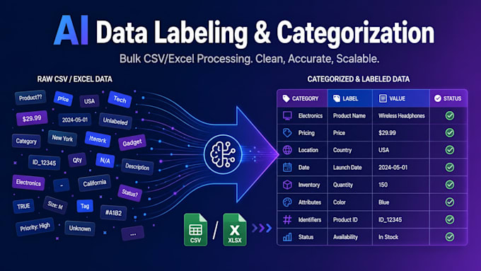 categorize and label your CSV and excel data