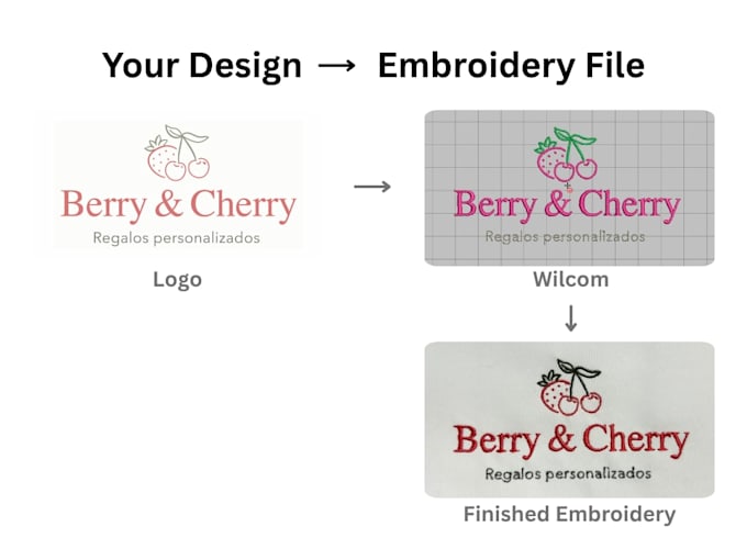 digitize your design for machine embroidery