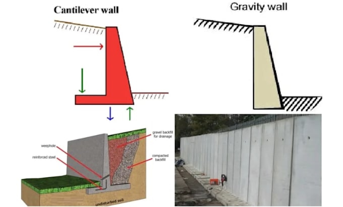 design safe concrete retaining walls with structural calculations