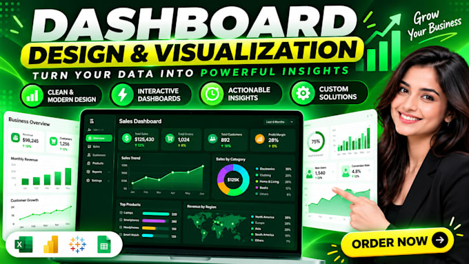 create interactive excel dashboards and KPI reports