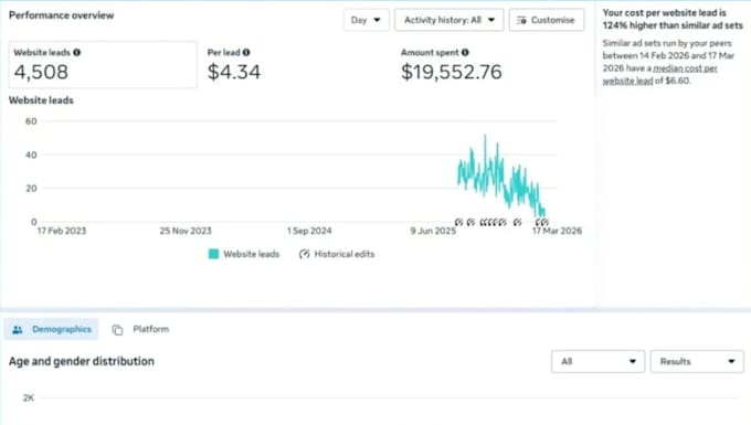 manage meta ads manager facebook ads for maximum roas
