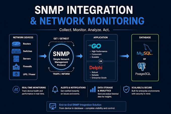 develop snmp network monitoring software and integrations