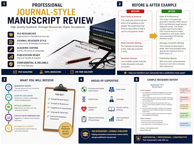 professionally review your scientific research manuscript