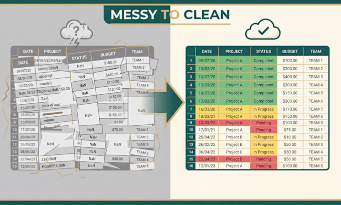 clean and organize your messy excel or csv file