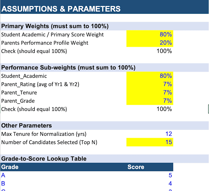 create excel scoring model with dashboard and automation