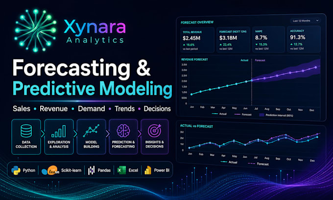 build forecasting and predictive models for your business data