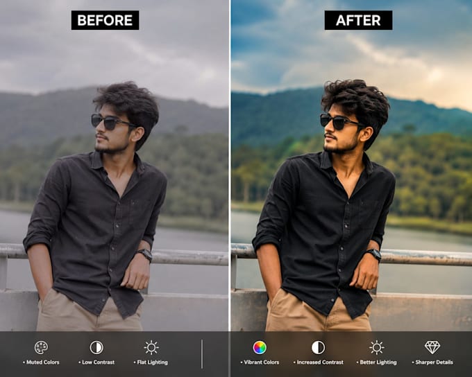 professionally edit your photos in adobe lightroom pro