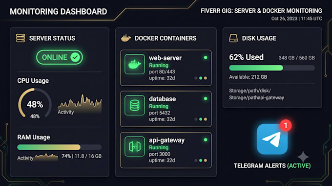 never let your docker containers fail silently