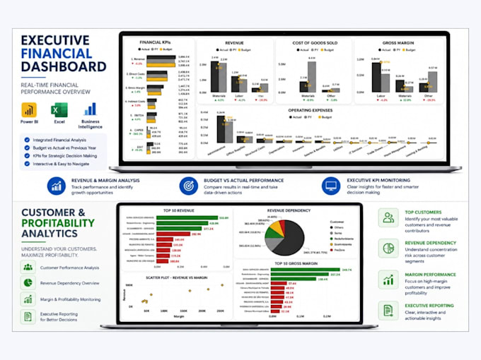 build executive financial dashboards in excel and power bi