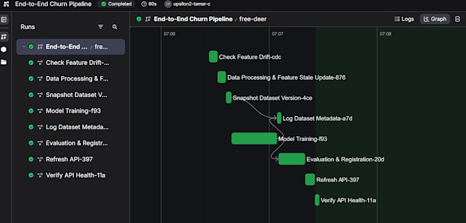 audit your machine learning notebook and create a deployment roadmap