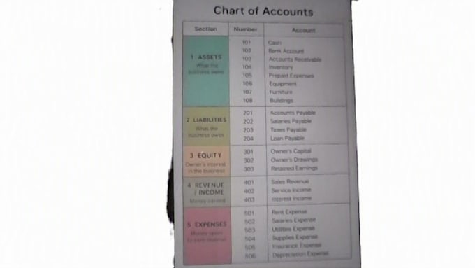 do data entry, PDF to word, typing work