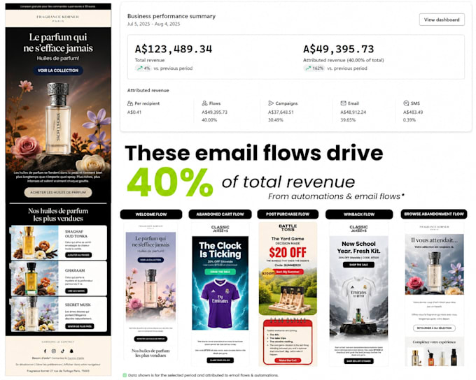 setup klaviyo email and sms marketing automation flows
