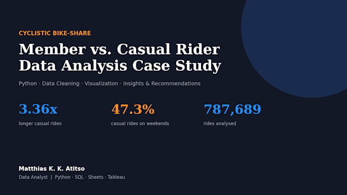 clean and analyse your datasets
