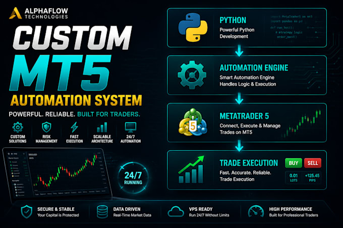 develop a custom mt5 trading automation system using python