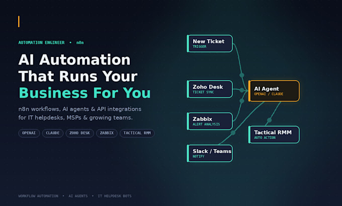 build n8n automation workflow and ai automation