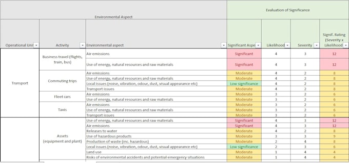 prepare your business for iso 14001 certification