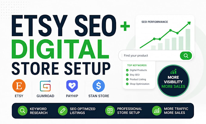 create etsy SEO listings, stan store, gumroad and payhip store setup
