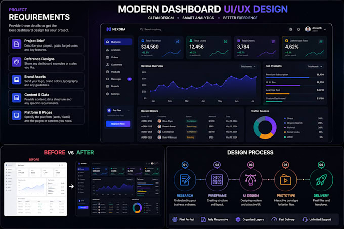 design a modern dashboard UI UX in figma