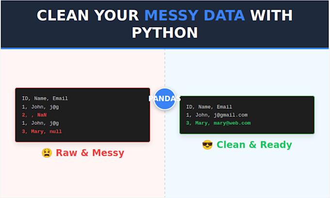 clean, format, and merge your messy data using python and pandas