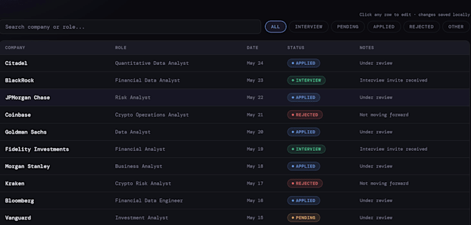 build custom ai powered dashboards