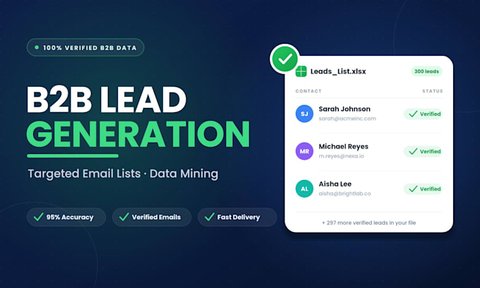 b2b lead generation, targeted email list building and data mining